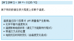 什么是溫度補(bǔ)償？