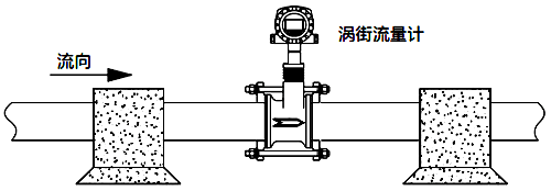 振動過于強(qiáng)烈的場合應(yīng)考慮加固減振等措施 振動過于強(qiáng)烈的場合應(yīng)考慮加固減振等措施